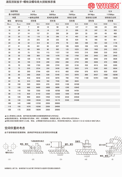 液壓扳手對(duì)應(yīng)螺母